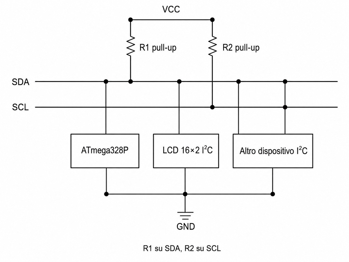 Schema del bus I2C con linee SDA e SCL condivise, resistenze di pull-up e dispositivi con indirizzi differenti