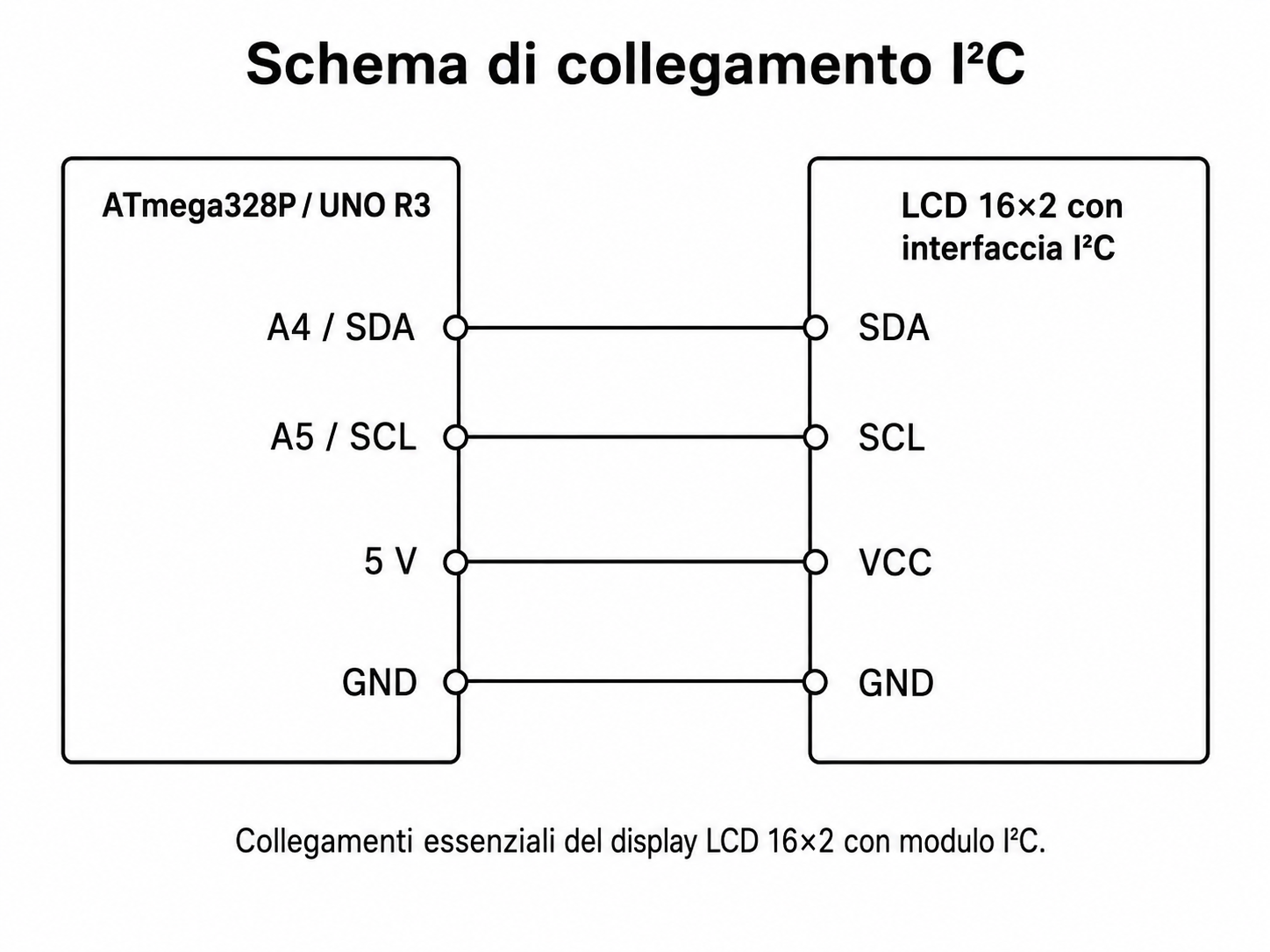 Schema di collegamento tra ATmega328P o UNO R3 e display LCD 16×2 I2C