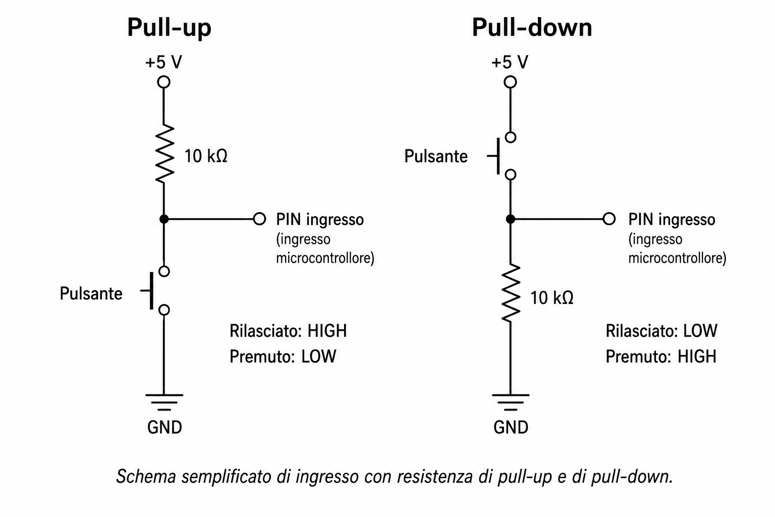Confronto tra ingresso con resistenza di pull-up e ingresso con resistenza di pull-down