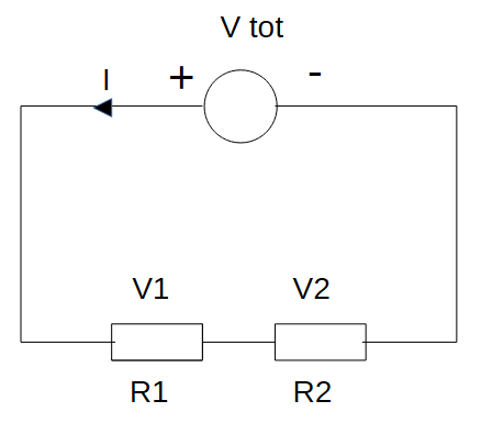 Circuito in serie con tensione totale Vtot e cadute V1 e V2