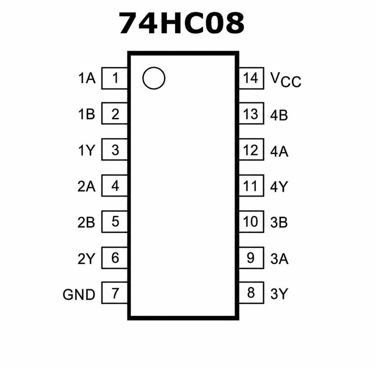 SN74HC08N
